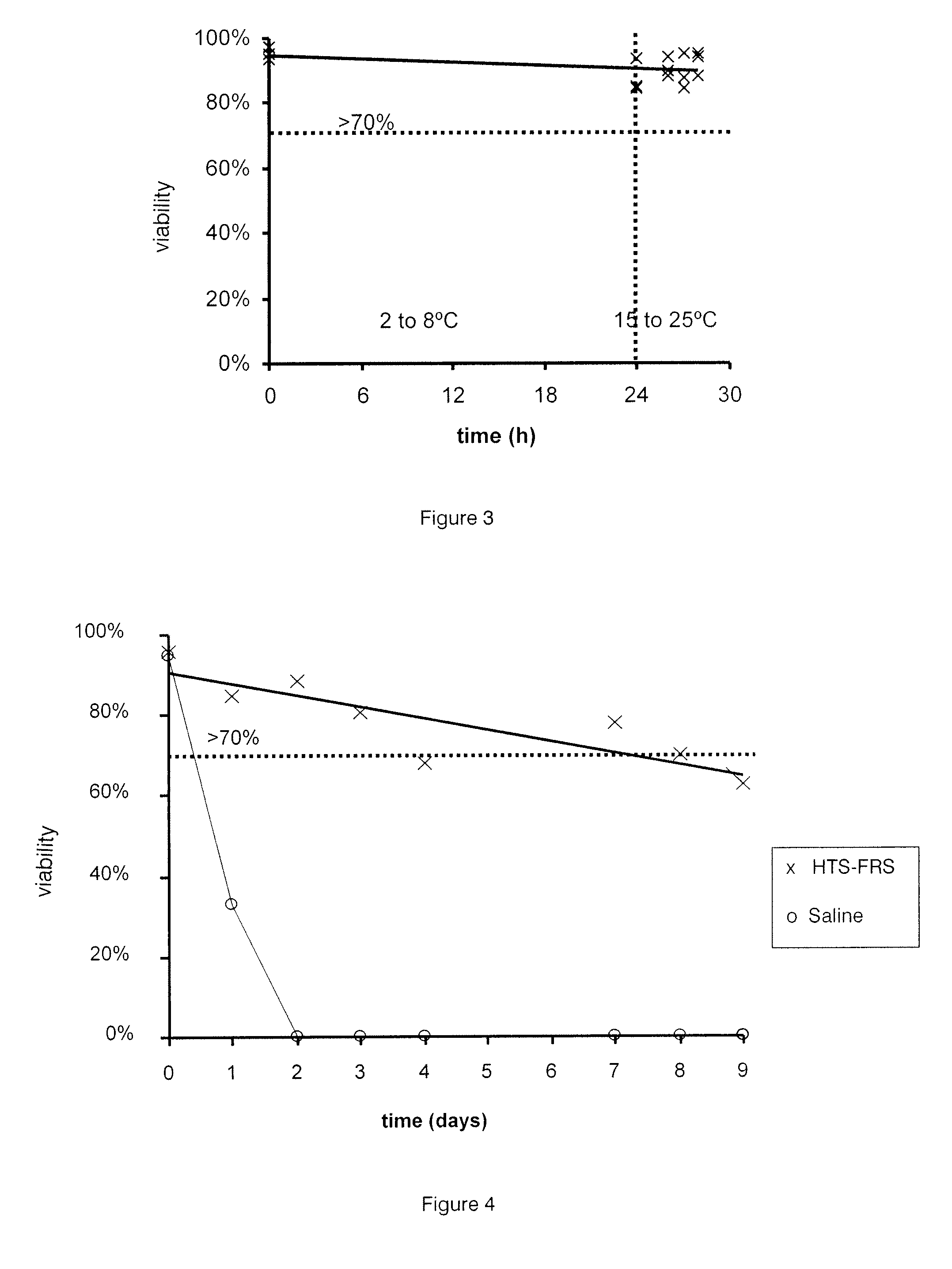 Cellular compositions for use in therapy