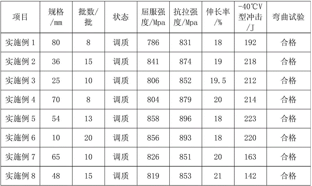 10-80-mm high-strength low-crack sensitive steel SX780CF for large-scale hydroelectric project and preparation method thereof