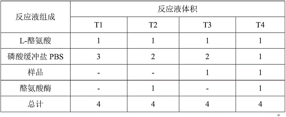 Anoectochilus roxburghiiv flavone extraction process and application thereof in skin care products