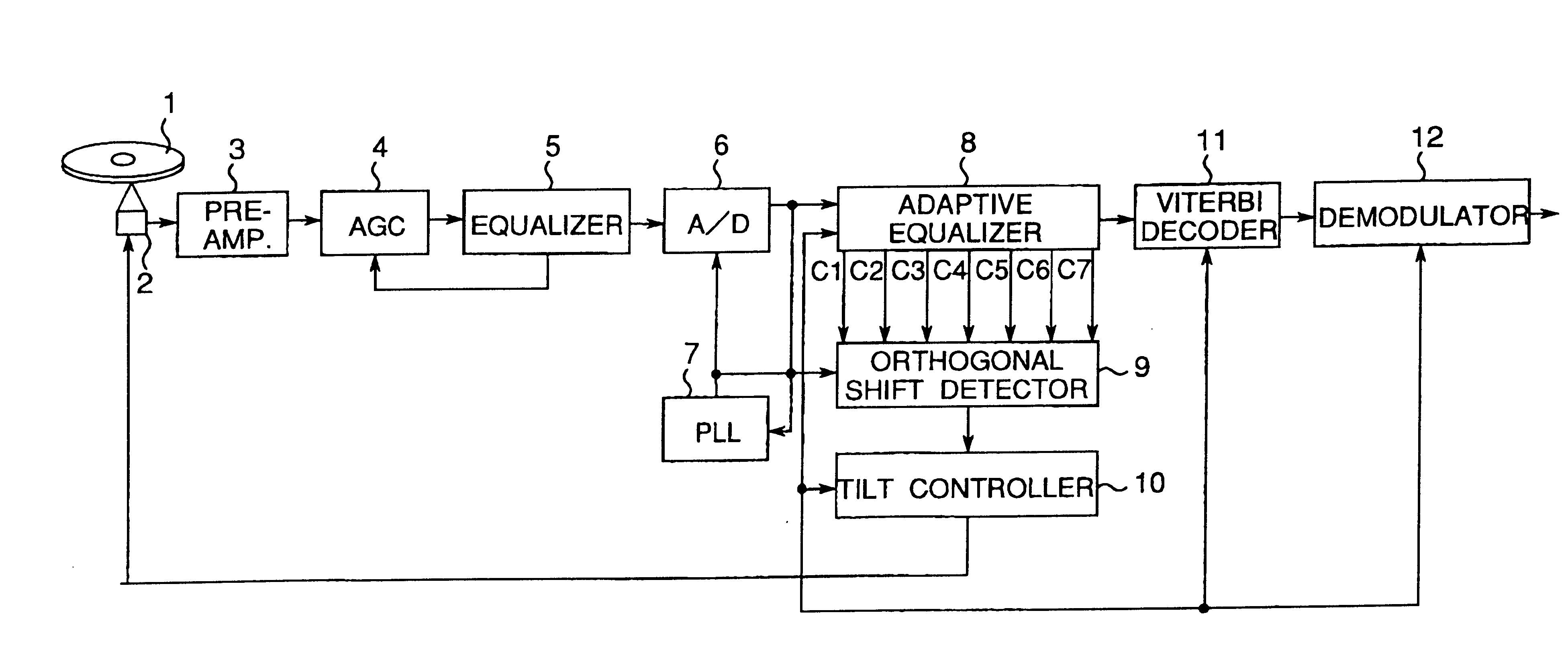 Optical disk apparatus using tilt and aberration correction control system