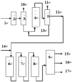 Hydrogenation regeneration method of waste lubricating oil