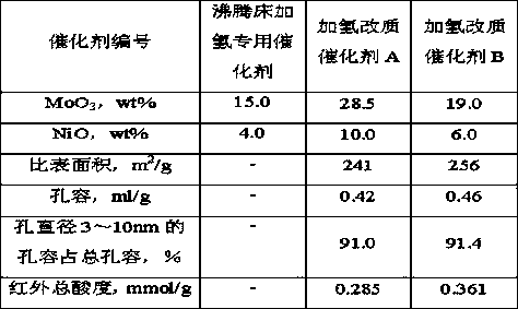 Hydrogenation regeneration method of waste lubricating oil