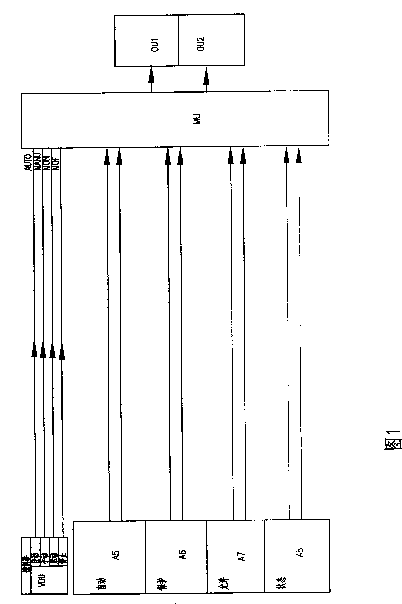 Special logic control device for nucleus electromotor unit drive