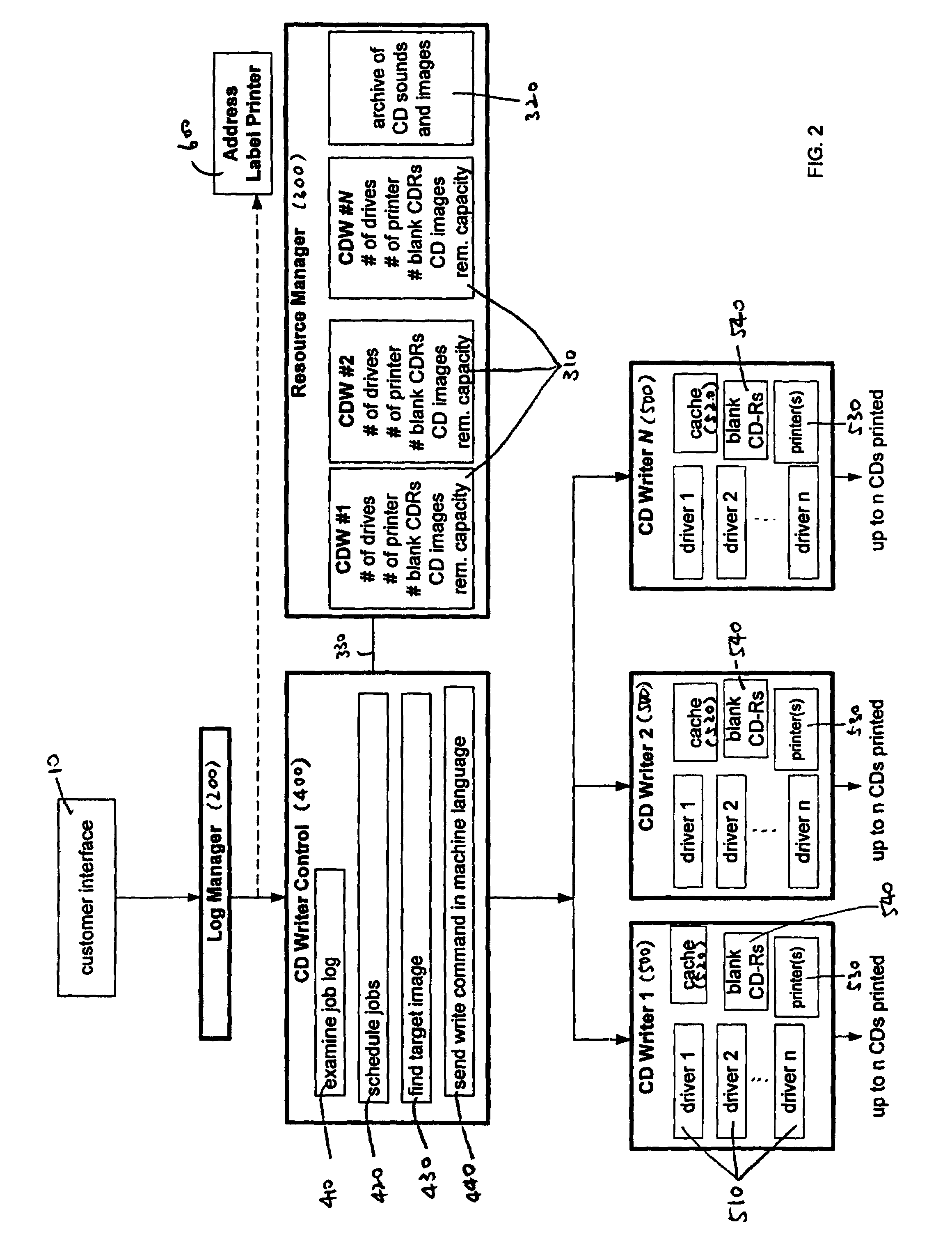 Method and system for supplying products from pre-stored digital data in response to demands transmitted via computer network