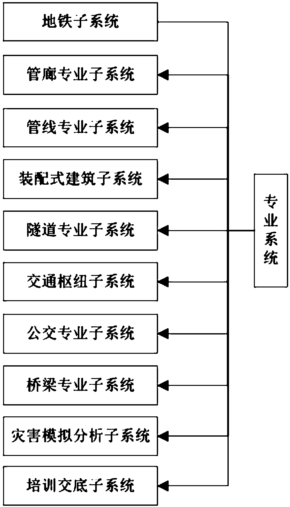 Engineering construction multi-dimensional dynamic information fusion and cooperation interactive system