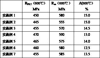 A kind of high temperature titanium alloy and preparation method thereof