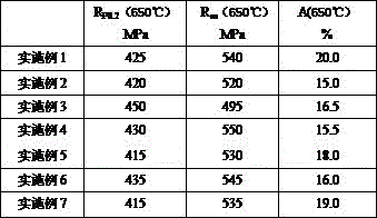 A kind of high temperature titanium alloy and preparation method thereof