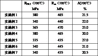 A kind of high temperature titanium alloy and preparation method thereof