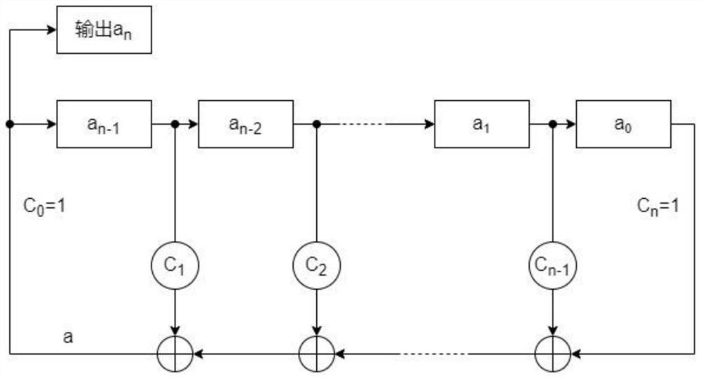 Remote transmission meter wake-up method and device based on linear feedback shift