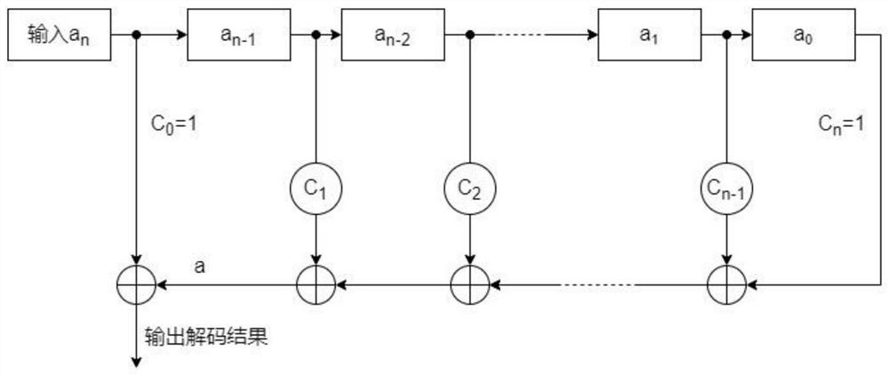 Remote transmission meter wake-up method and device based on linear feedback shift