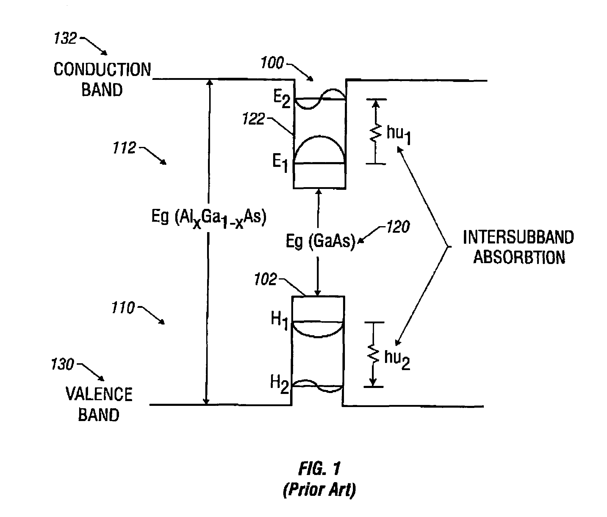 Dual band QWIP focal plane array