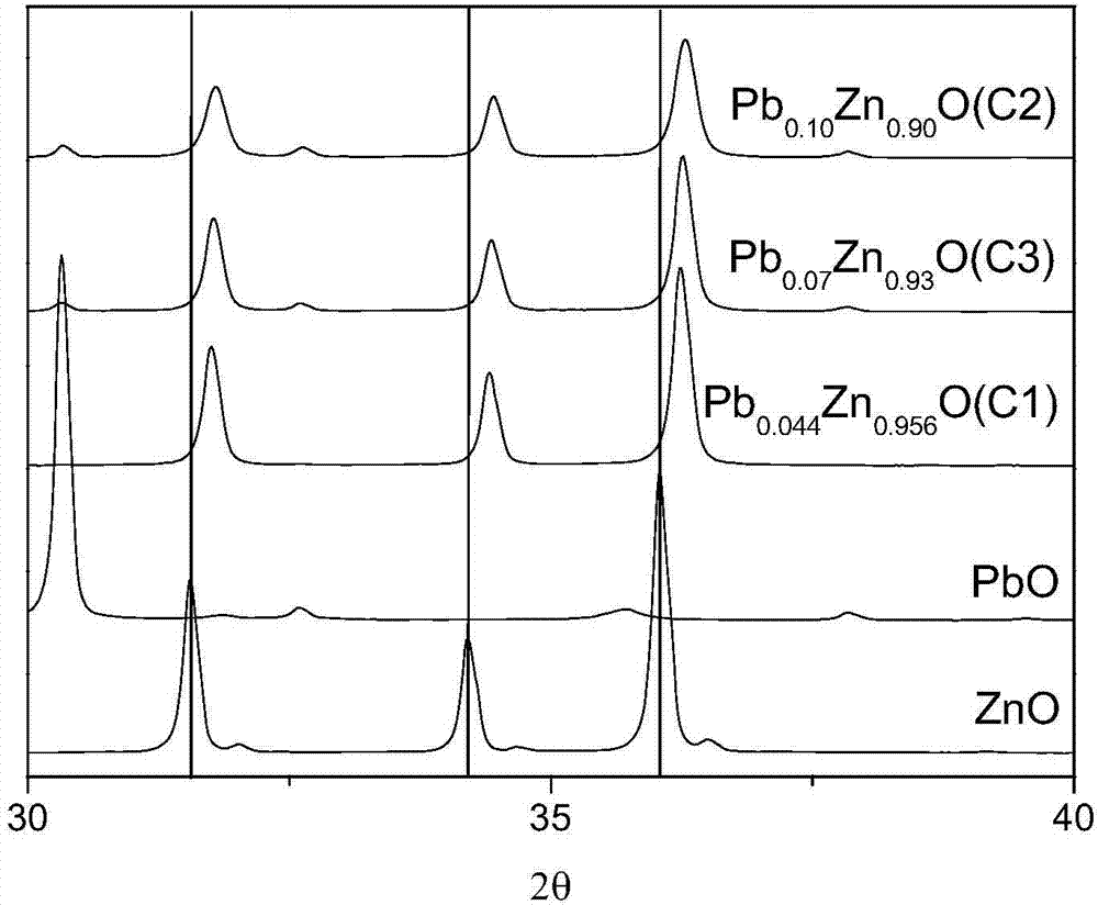 Desulfurization catalyst, preparation method thereof and hydrocarbon oil desulfurizing method