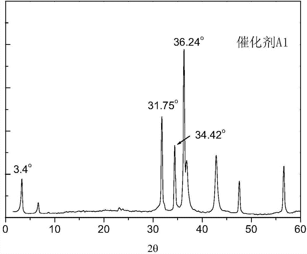 Desulfurization catalyst, preparation method thereof and hydrocarbon oil desulfurizing method