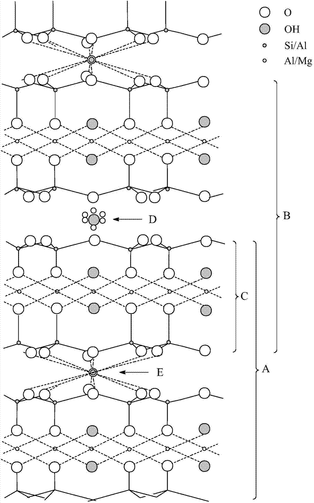 Desulfurization catalyst, preparation method thereof and hydrocarbon oil desulfurizing method