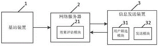 Marketing system