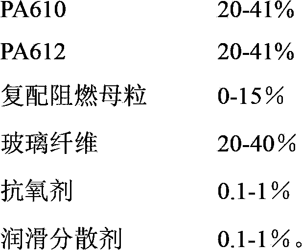 Flame-retardant glass fiber reinforced pa610/pa612 alloy composition and preparation method thereof