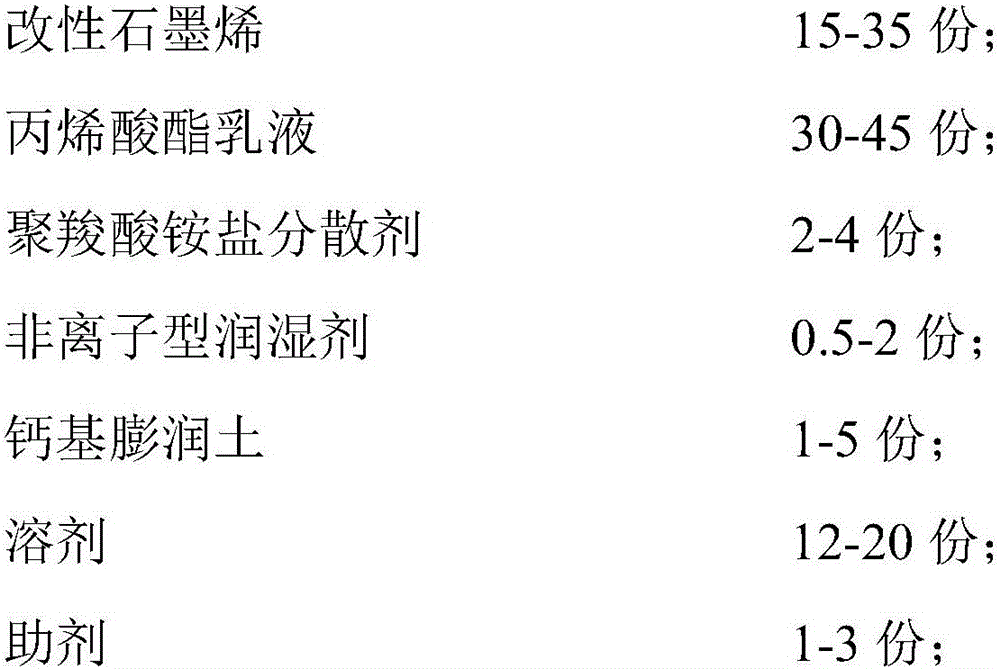 Graphene composite coating and preparation method thereof