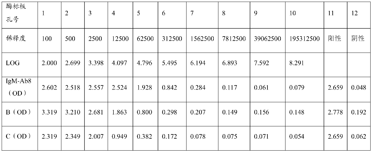 Anti-human igm monoclonal antibody, its hybridoma cell line and application