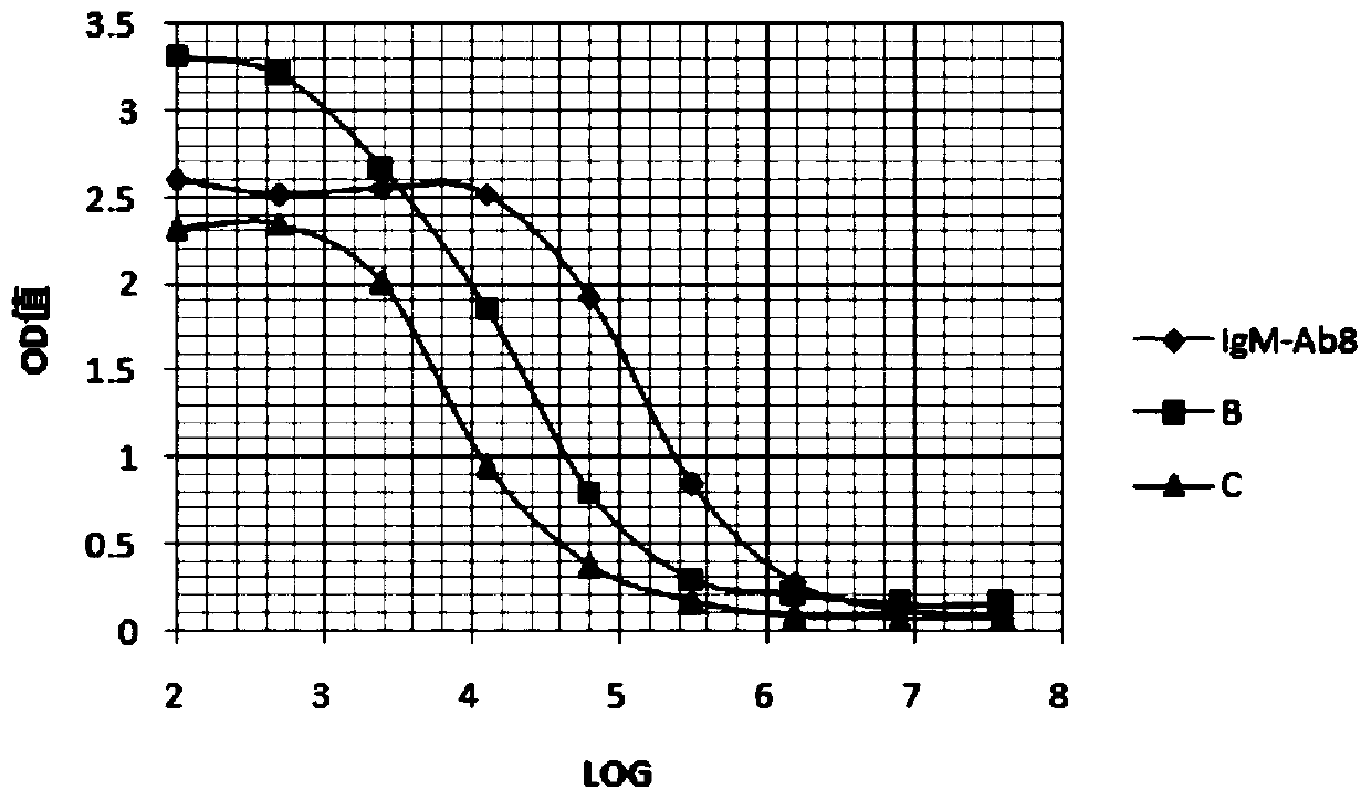 Anti-human igm monoclonal antibody, its hybridoma cell line and application