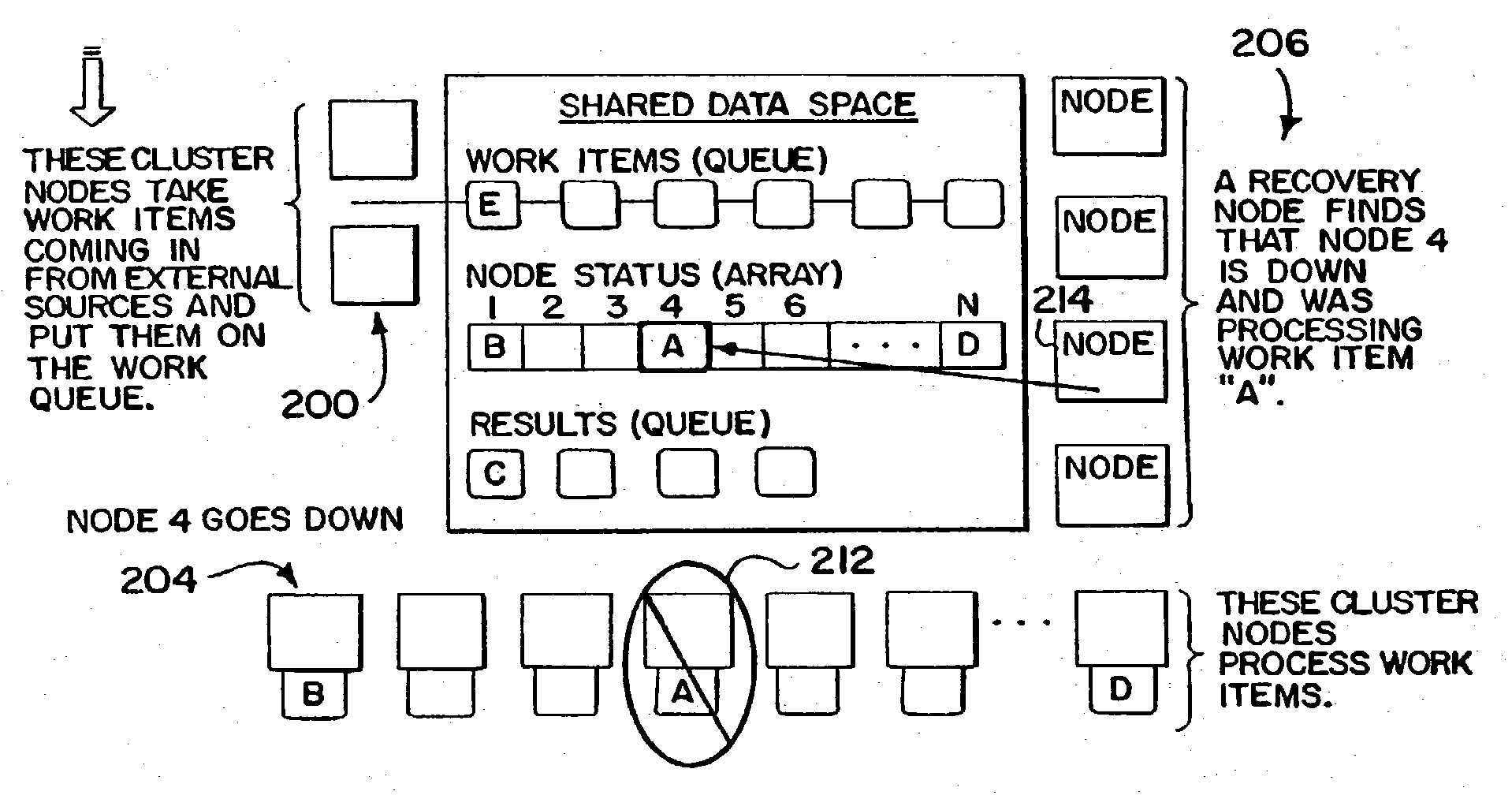 Clustering Infrastructure System and Method