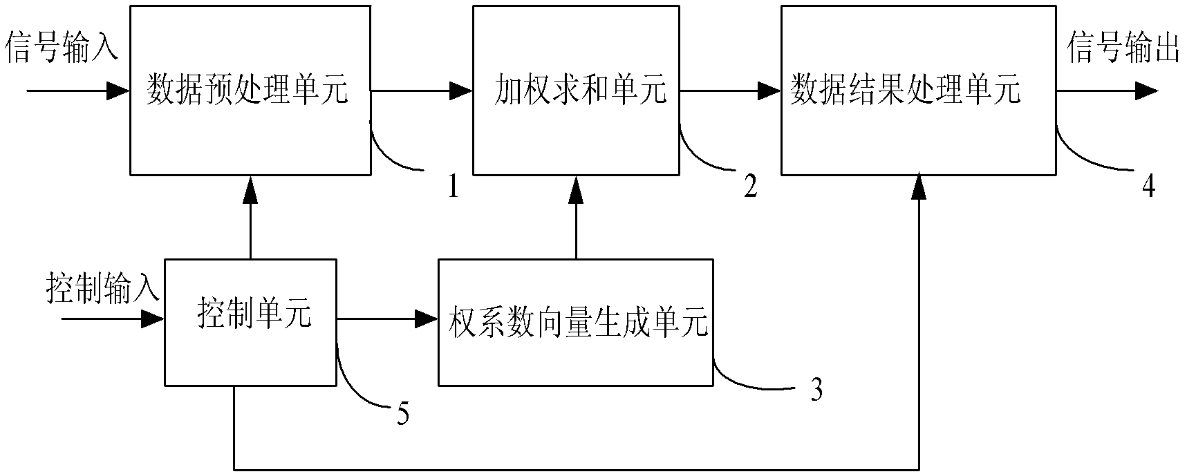 Field programmable gate array (FPGA)-based general wave beam forming device