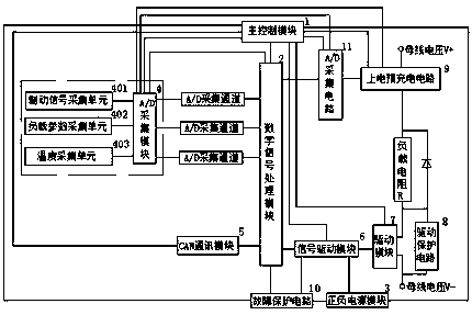 A control system and control method based on auxiliary braking of new energy vehicles