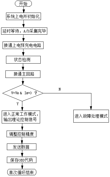 A control system and control method based on auxiliary braking of new energy vehicles