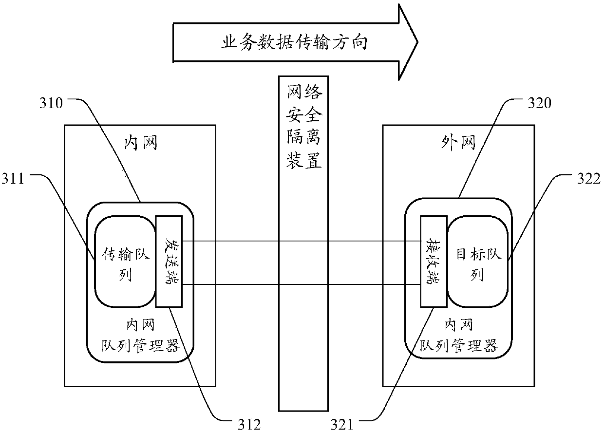 Message transmission method and system, storage medium and computer device