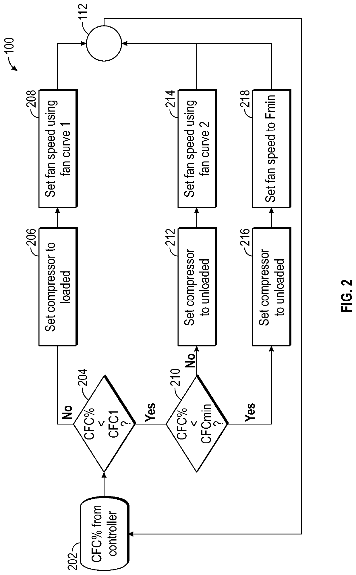 Cooling system with continuously variable capacity