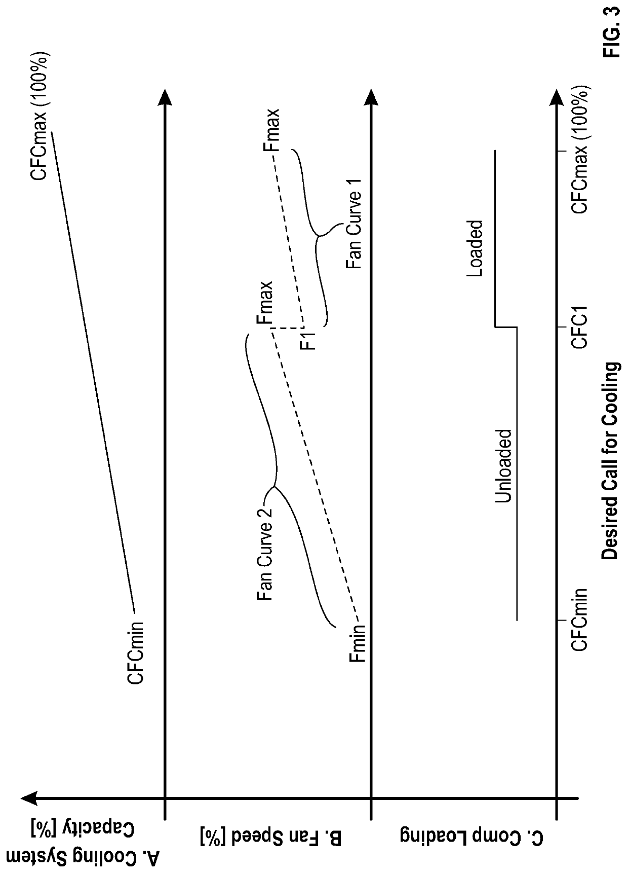 Cooling system with continuously variable capacity