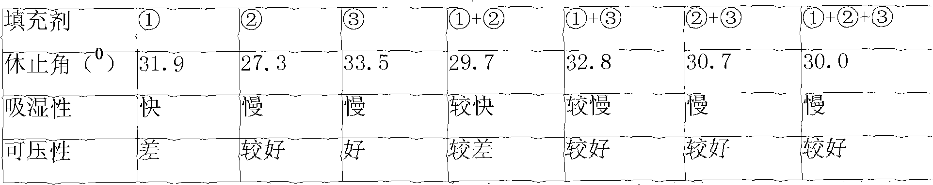 Quality control method of yinzhihuang preparation