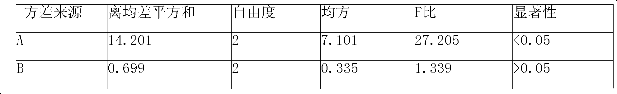 Quality control method of yinzhihuang preparation