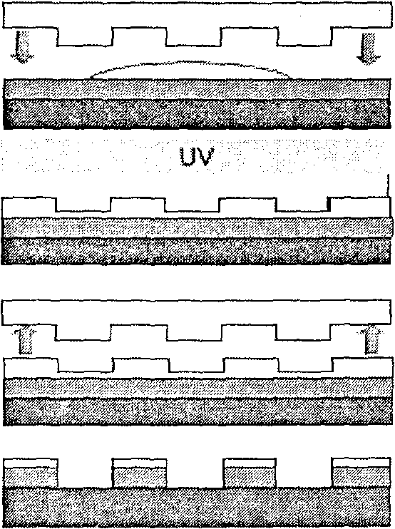 Ultraviolet/hot pressing curing type nano-printing method and stamping press