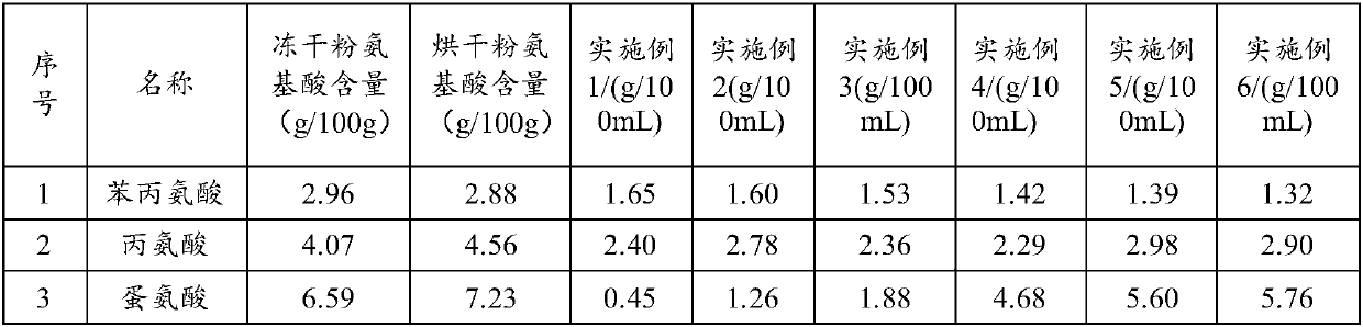 Hydrolysis method of spider dry powder and anti-inflammatory and mothproof toothpaste containing hydrolysate of spider dry powder