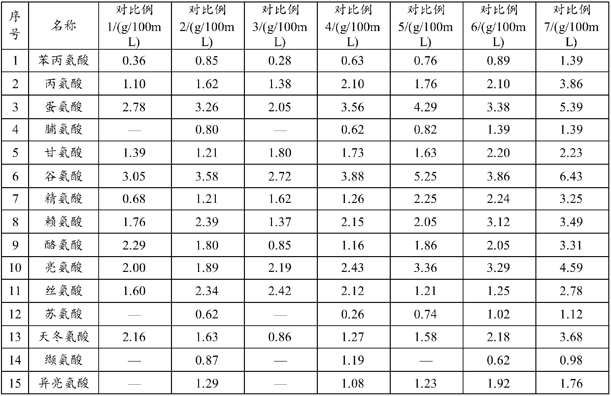 Hydrolysis method of spider dry powder and anti-inflammatory and mothproof toothpaste containing hydrolysate of spider dry powder