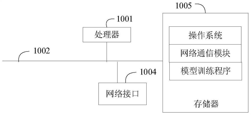 Method, chip, display panel and readable storage medium for spreading spectrum