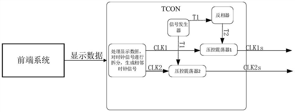 Method, chip, display panel and readable storage medium for spreading spectrum