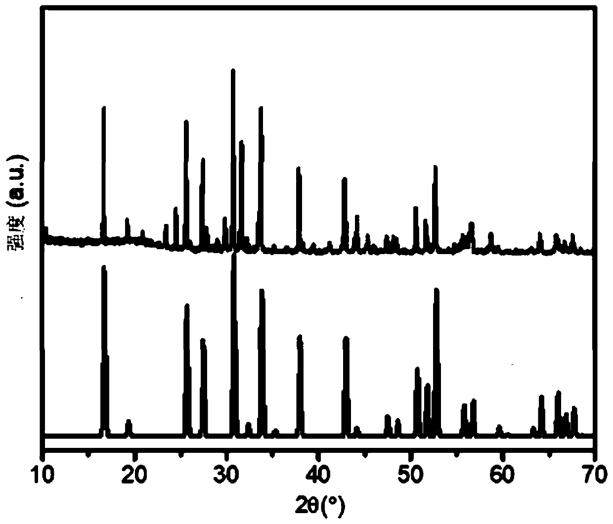 Lithium lanthanum zirconium oxide solid electrolyte, preparation method thereof and lithium ion battery