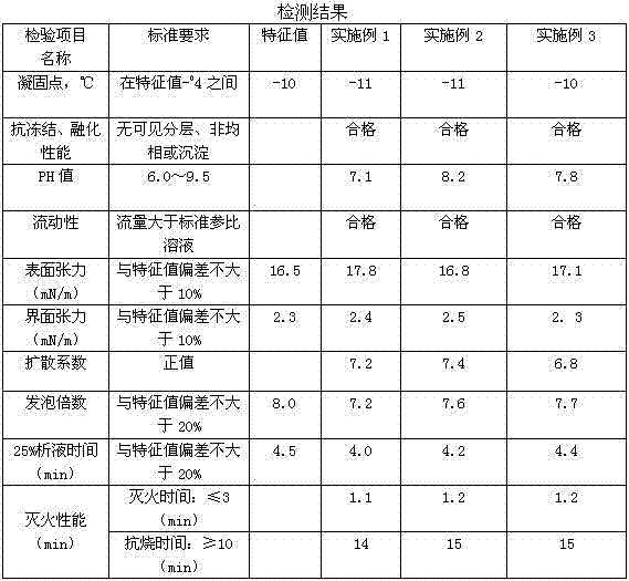 Aqueous film-forming foam extinguishing agent special for fire extinguishing bullet and throwing type fire extinguisher