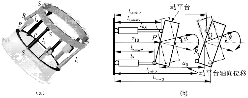 Singularity-avoiding input parameter value space method for avoiding kinematic singularity in parallel mechanisms