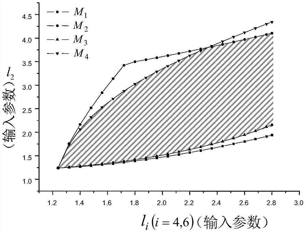 Singularity-avoiding input parameter value space method for avoiding kinematic singularity in parallel mechanisms