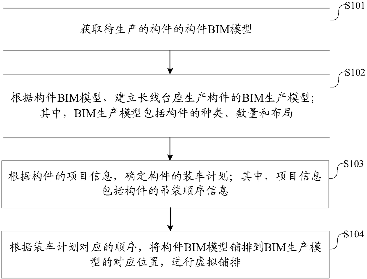 BIM-based long-line pedestal production component simulation method and device