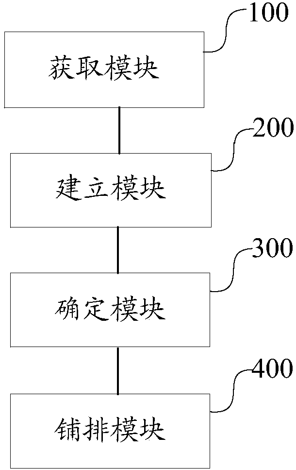 BIM-based long-line pedestal production component simulation method and device