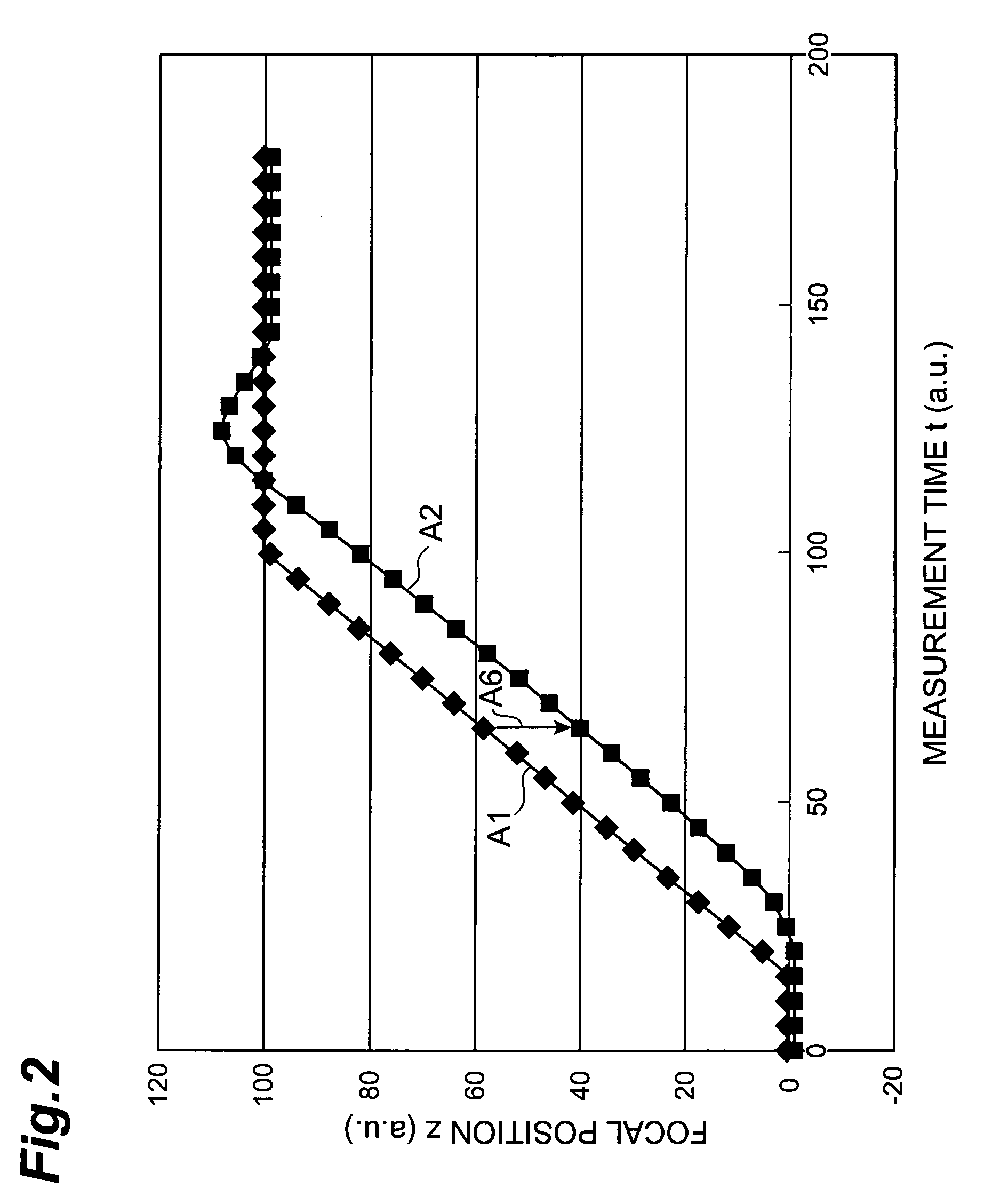 Autofocus Device and Microscope Using the Same