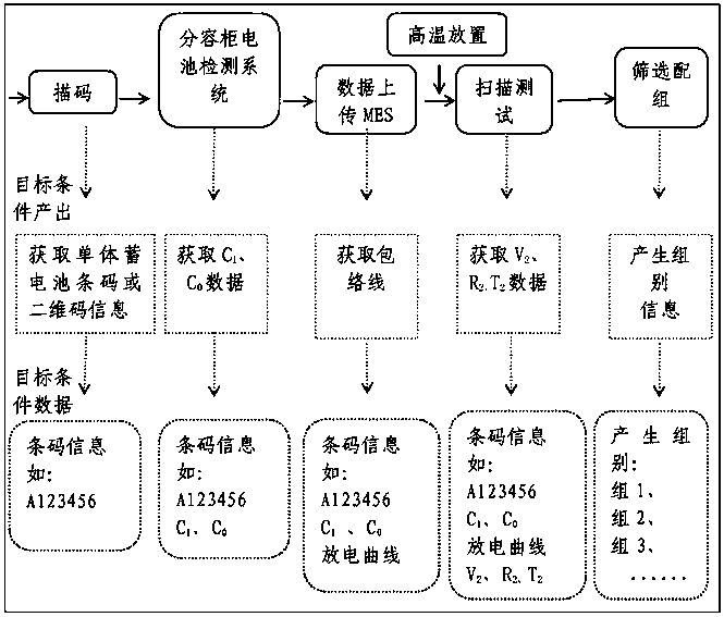 Matching method implemented by aid of envelope processes