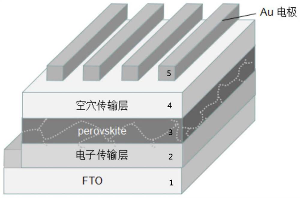 Preparation method of solar cell with pyrene-containing perfluorinated compound passivated perovskite thin film