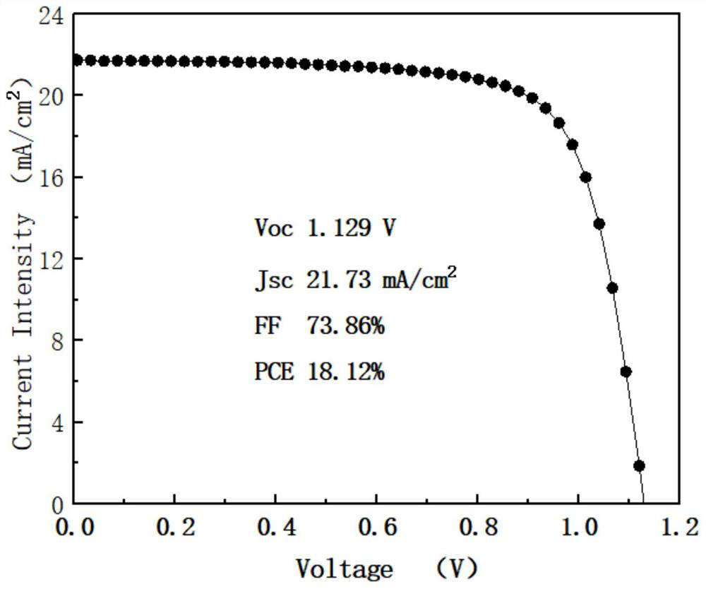 Preparation method of solar cell with pyrene-containing perfluorinated compound passivated perovskite thin film