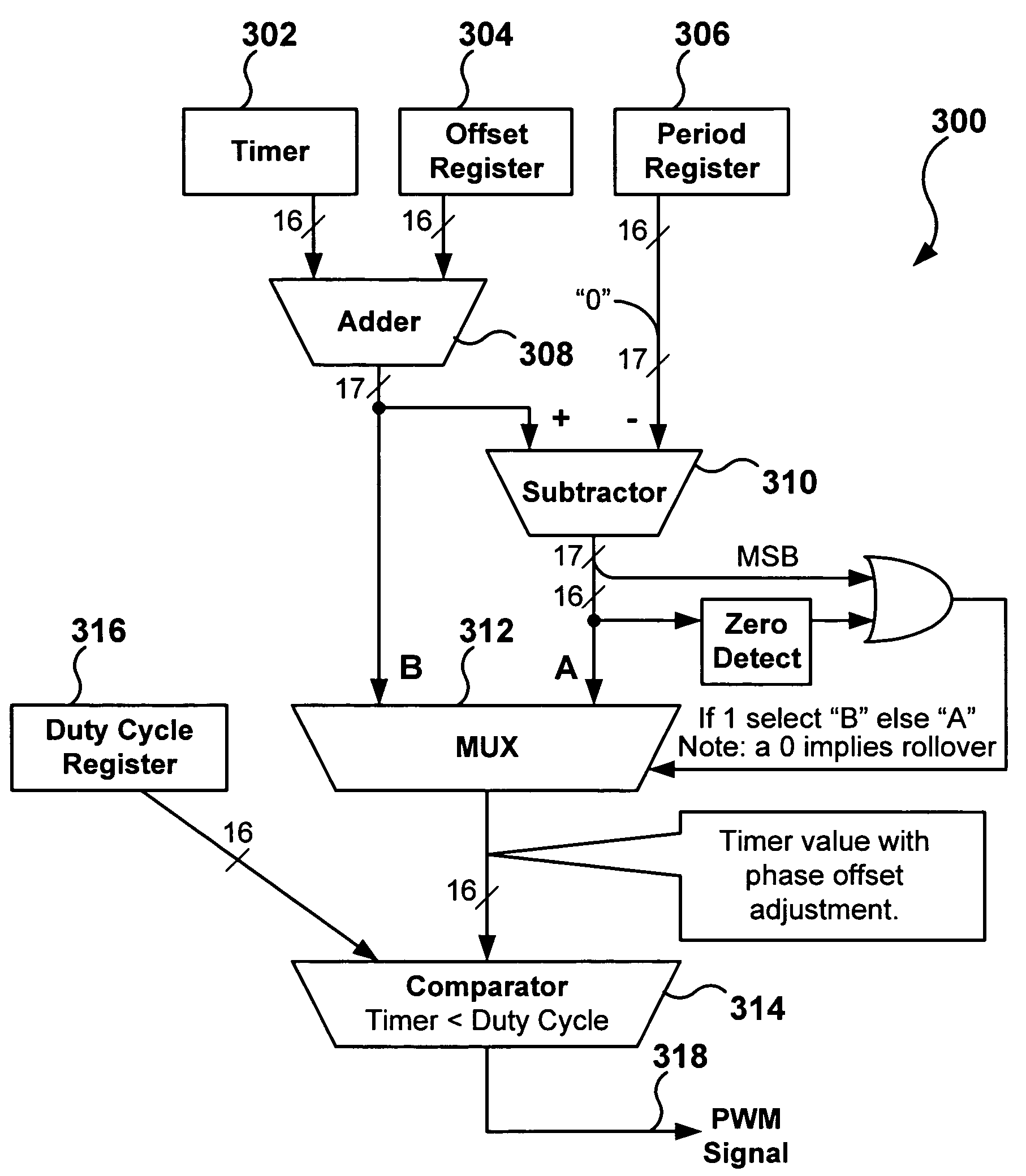 Digital processor with pulse width modulation module having dynamically adjustable phase offset capability, high speed operation and simultaneous update of multiple pulse width modulation duty cycle registers