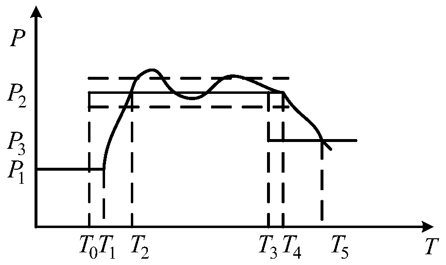 A Capacity Allocation Method for Improving Power Plant Frequency Regulation Performance