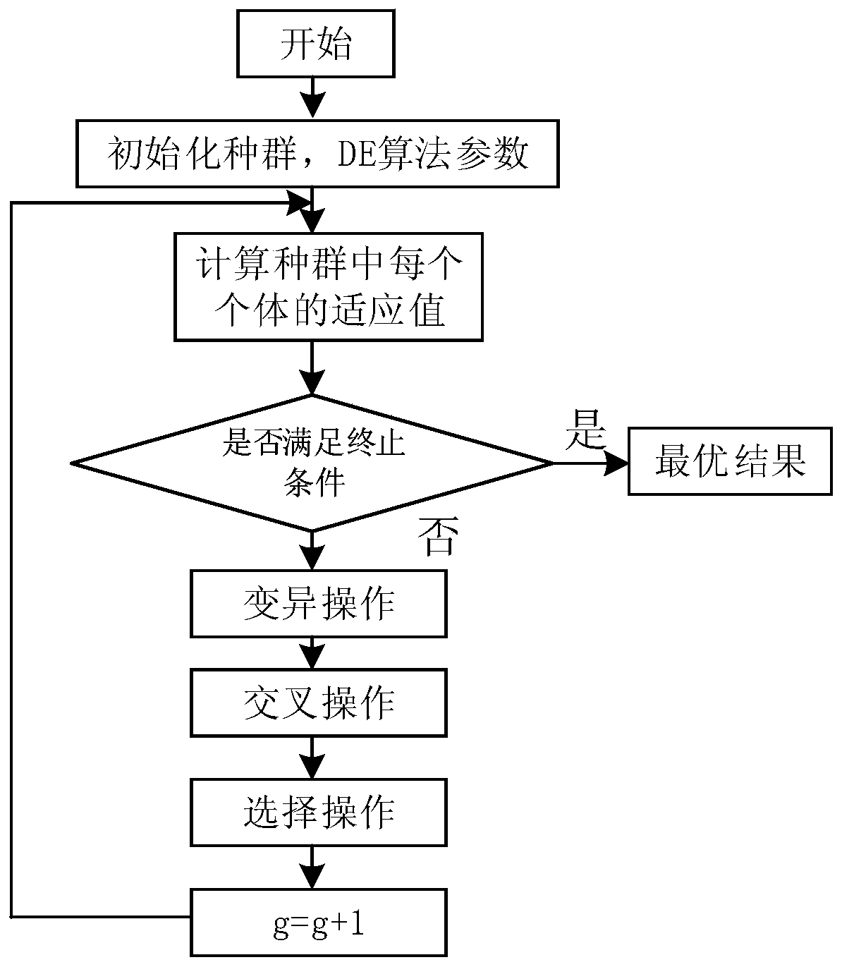 A Capacity Allocation Method for Improving Power Plant Frequency Regulation Performance